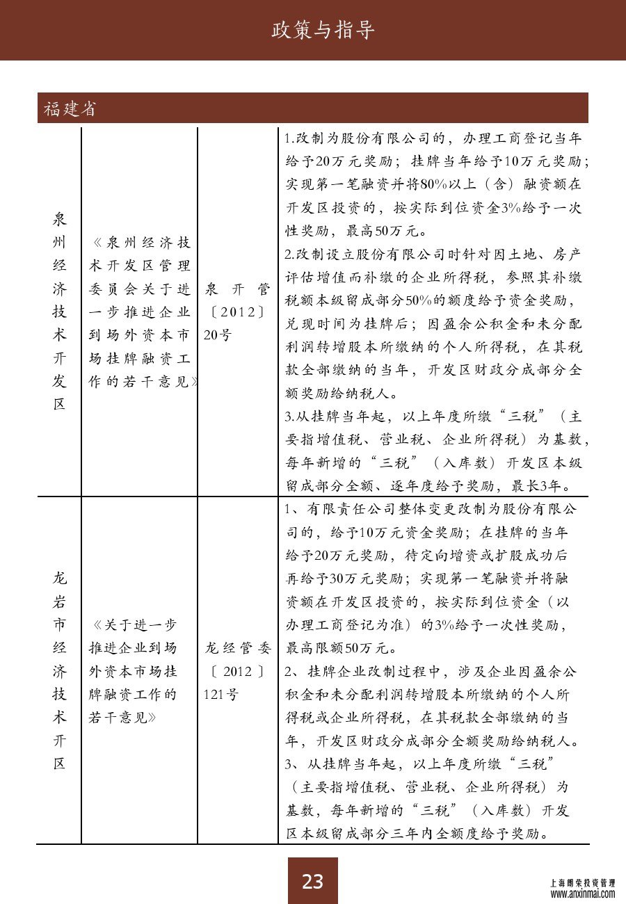 上海股交中心2015三月號（總第十期）?政策和指導(dǎo)_上海股權(quán)托管交易中心