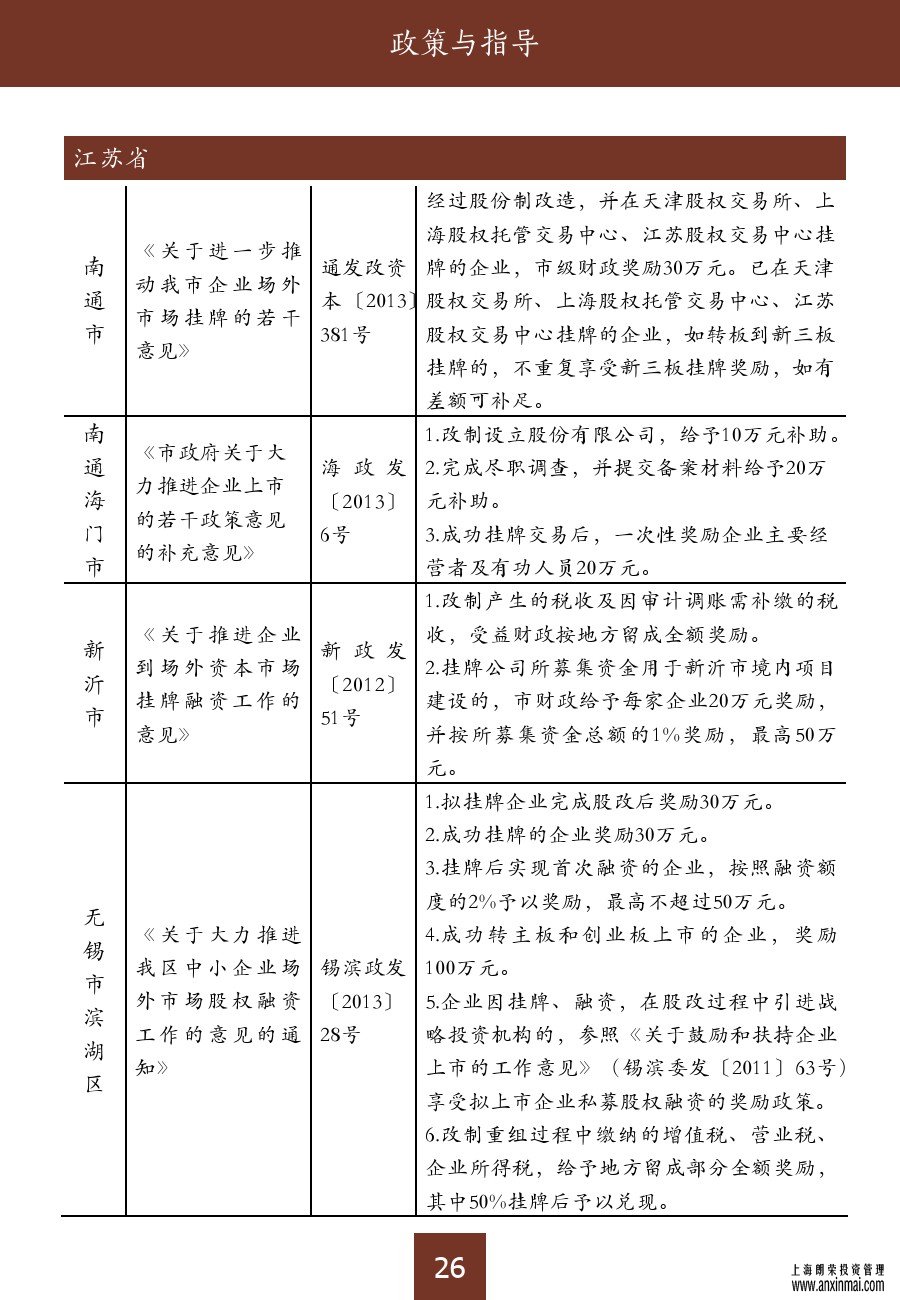 上海股交中心2015三月號（總第十期）?政策和指導(dǎo)_上海股權(quán)托管交易中心