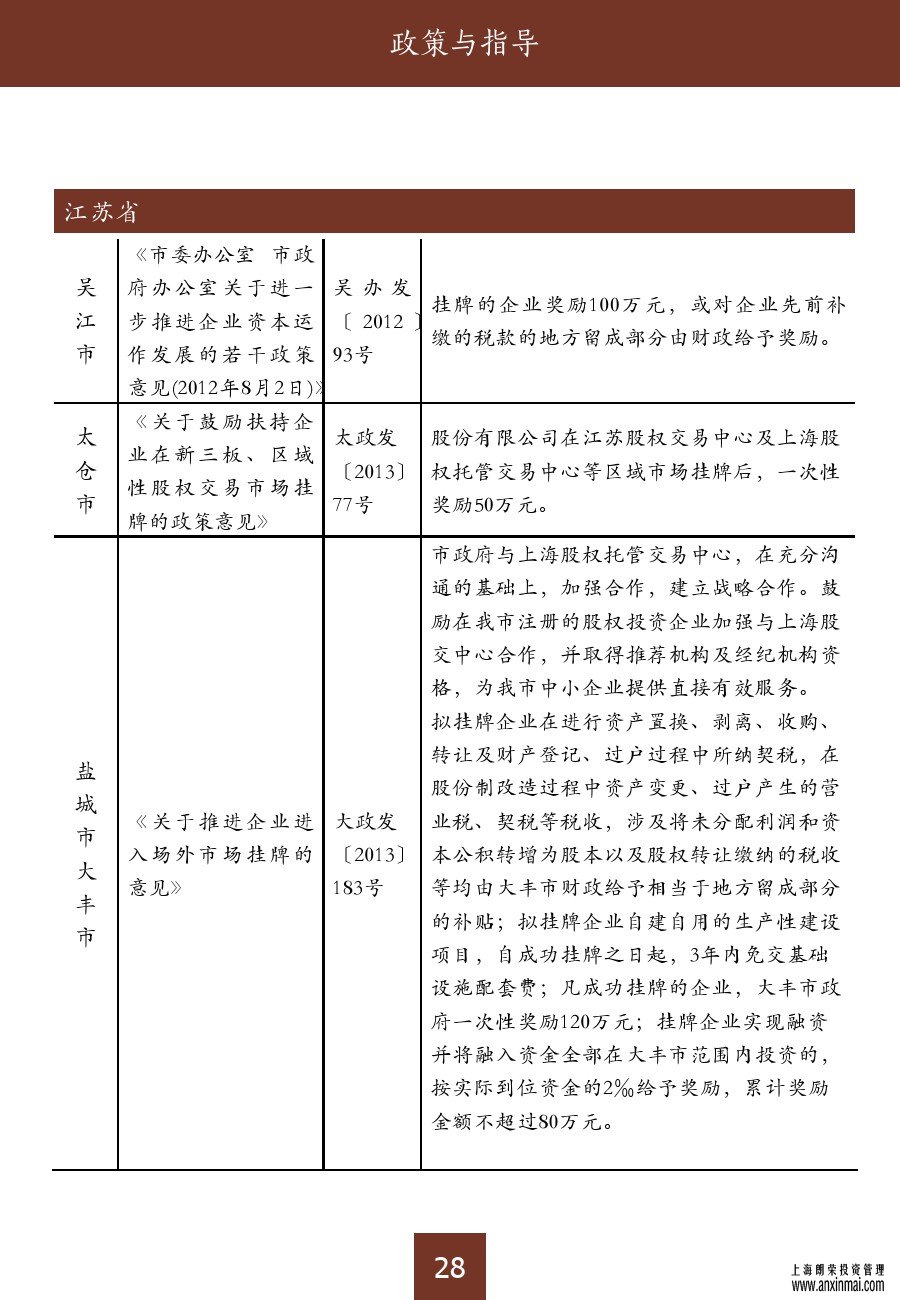 上海股交中心2015三月號（總第十期）?政策和指導(dǎo)_上海股權(quán)托管交易中心