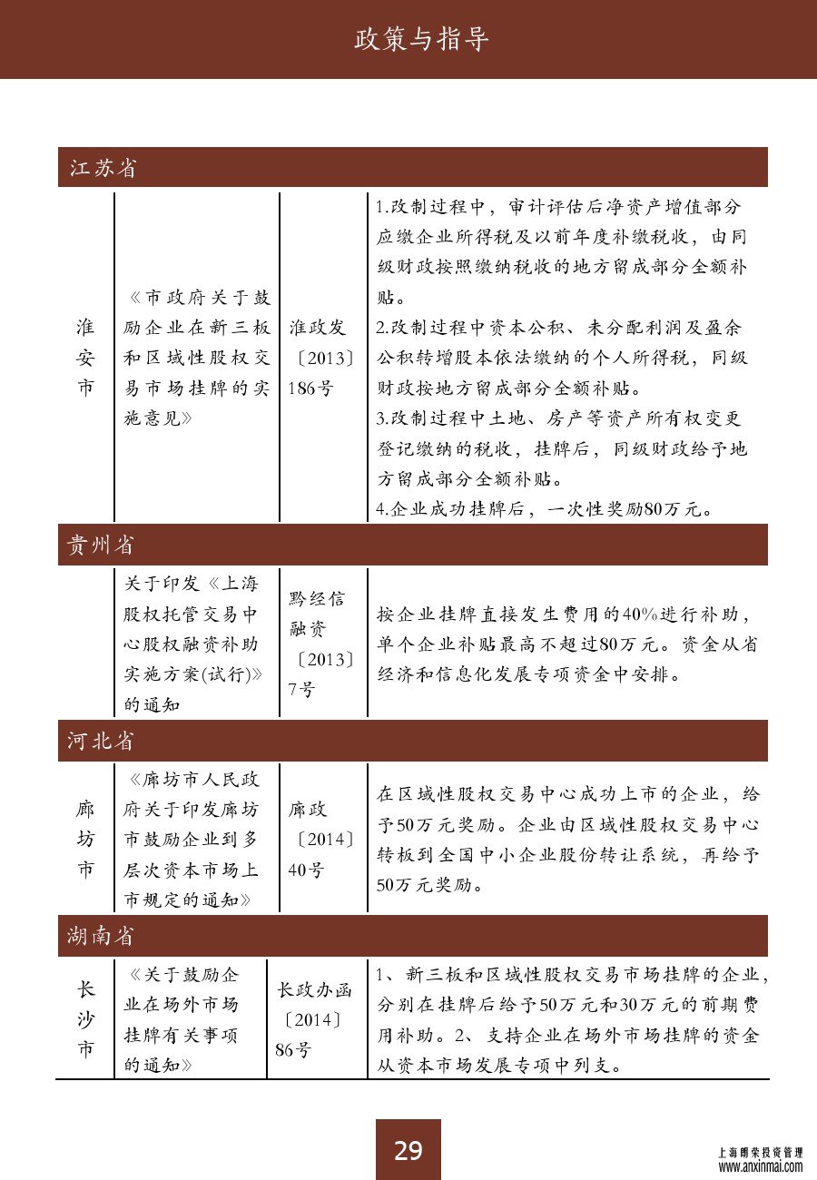 上海股交中心2015三月號（總第十期）?政策和指導(dǎo)_上海股權(quán)托管交易中心