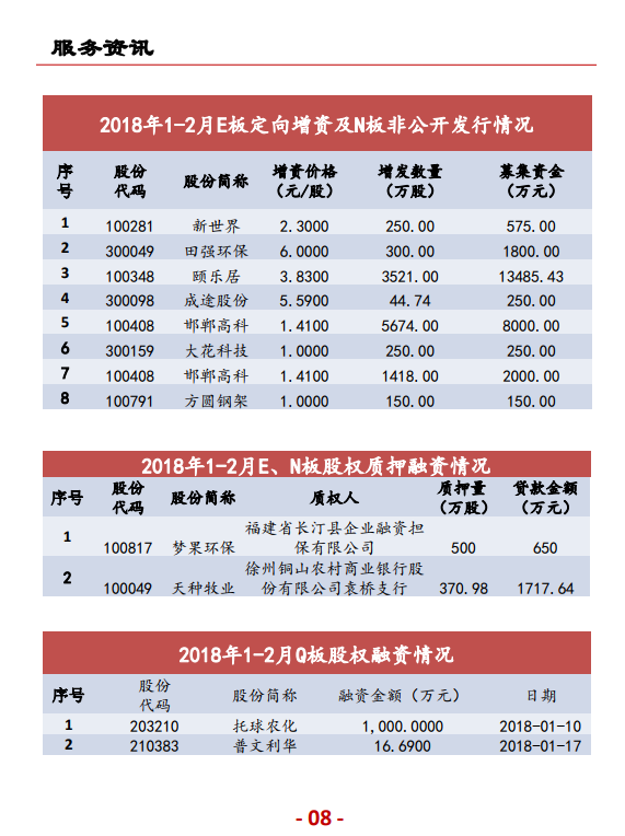 上海股交中心2018.6月號(hào)（總第二十八期）·朗榮透視_上海股權(quán)托管交易中心